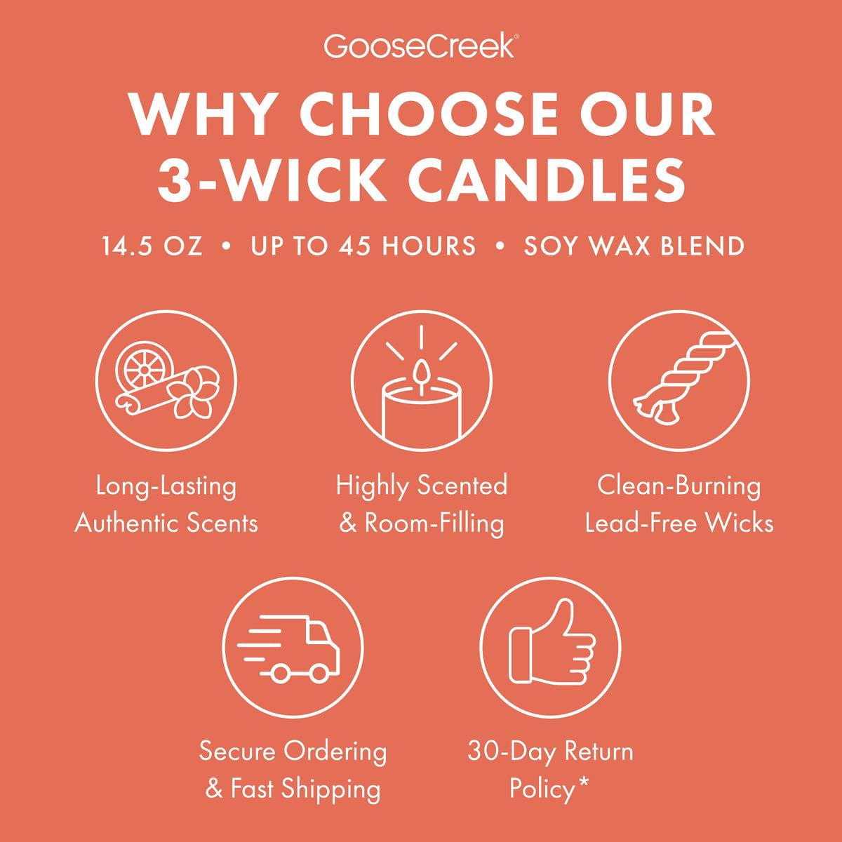 Smucker's Peach Jam 3-Wick Candle